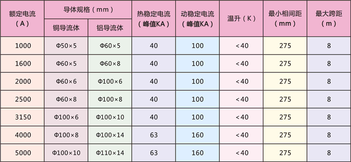 管形母线规格